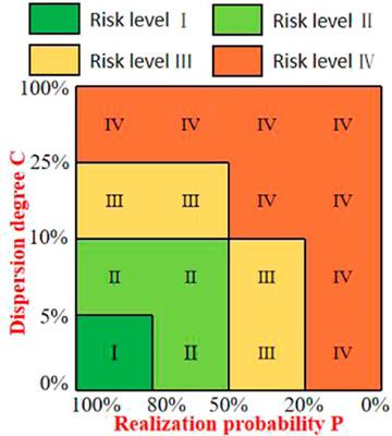 Studies of natural gas production prediction and risk assessment for tight gas in Sichuan Basin